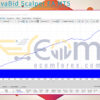 US30 NovaBid Scalper EA MT5 Backtest
