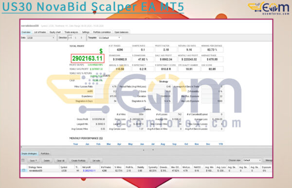 US30 NovaBid Scalper EA MT5 Backtests Result