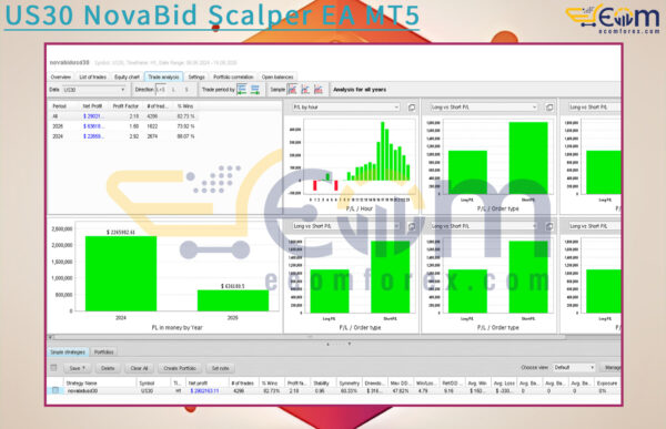 US30 NovaBid Scalper EA MT5 Review