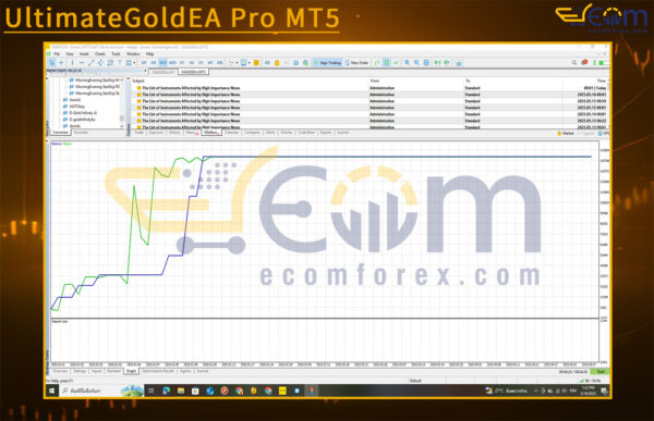 UltimateGoldEA Pro MT5 Backtest