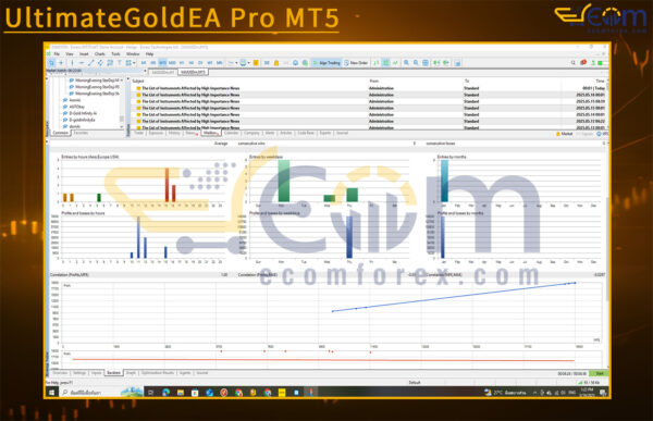 UltimateGoldEA Pro MT5 Backtests