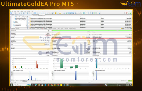 UltimateGoldEA Pro MT5 Backtests Result