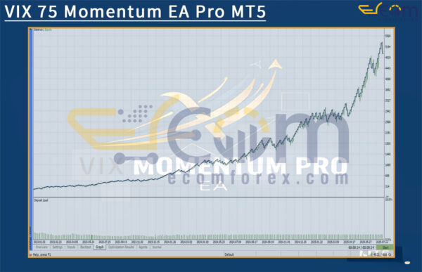 VIX 75 Momentum EA Pro MT5 Backtest