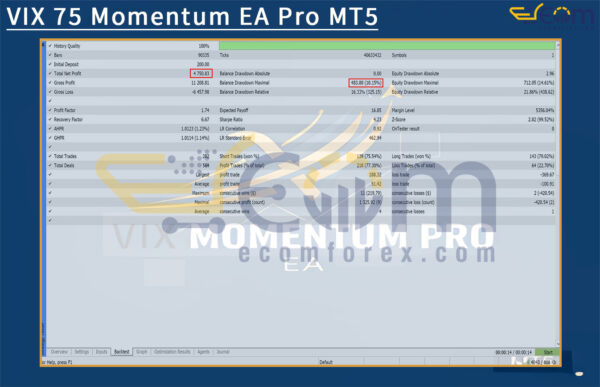 VIX 75 Momentum EA Pro MT5 Backtests