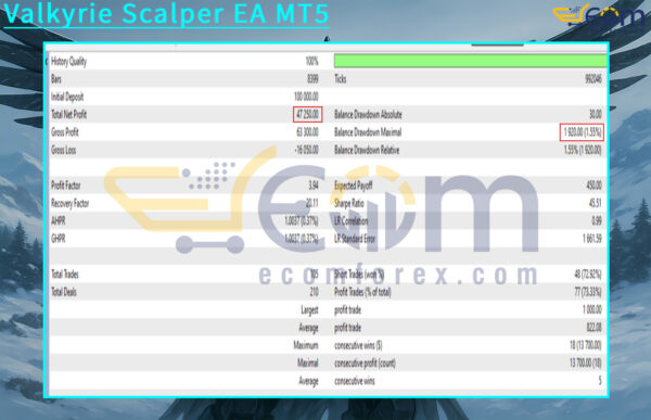Valkyrie Scalper EA MT5 Backtest
