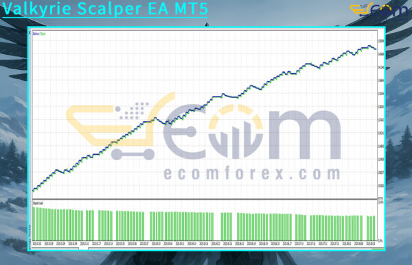 Valkyrie Scalper EA MT5 Backtests