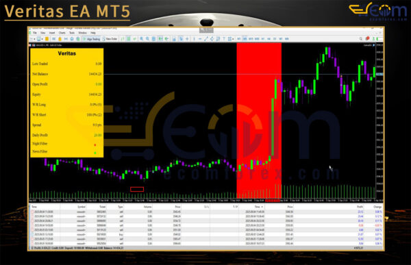 Veritas EA MT5 Review