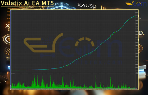 Volatix Ai EA MT5 Backtest