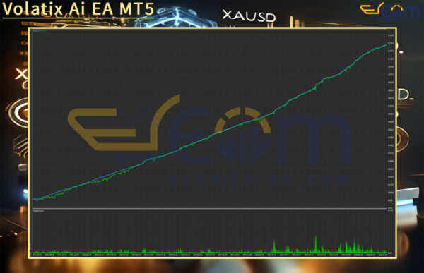 Volatix Ai EA MT5 Backtests