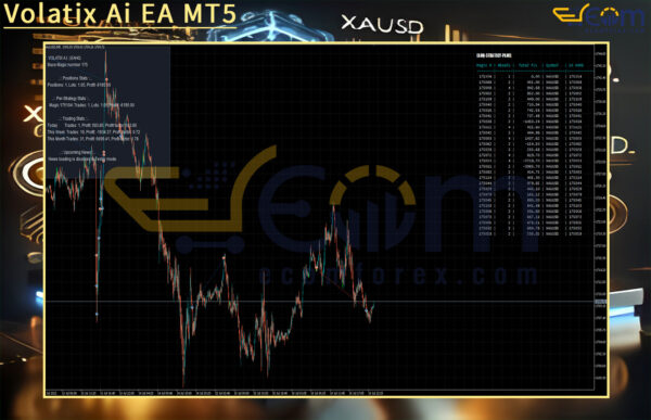 Volatix Ai EA MT5 Review