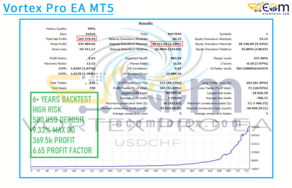 Vortex Pro EA MT5 Backtest Result