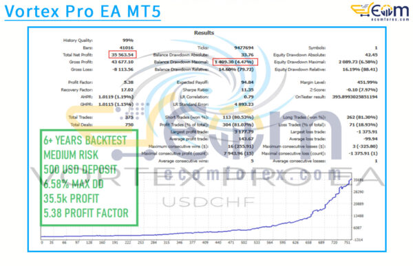 Vortex Pro EA MT5 Backtests