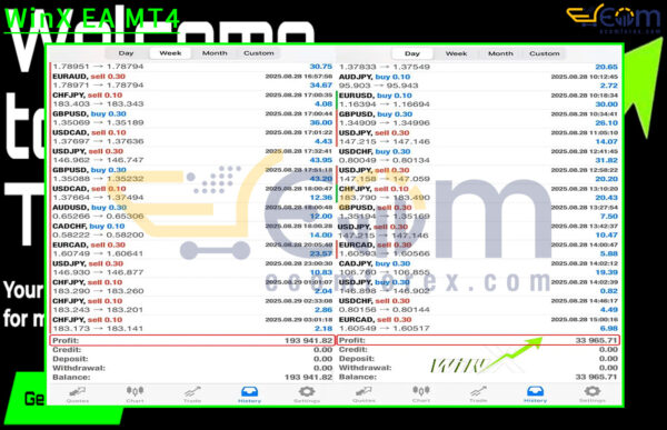 WinX EA MT4 Live Trading