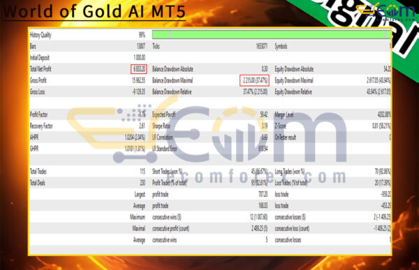 World of Gold AI MT5 Backtest
