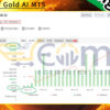 World of Gold AI MT5 Live Result MyfxBook