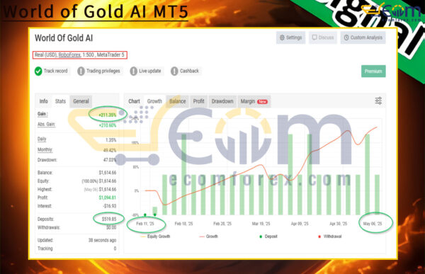 World of Gold AI MT5 Live Result MyfxBook