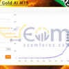 World of Gold AI MT5 Live Result MyfxBooks