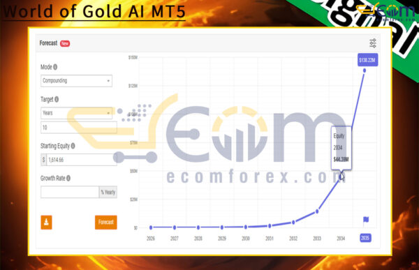 World of Gold AI MT5 Live Result MyfxBooks