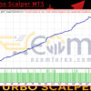 XAU Turbo Scalper MT4 Backtest