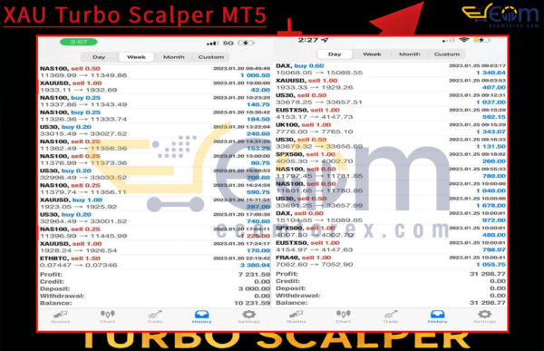 XAU Turbo Scalper MT4 Live Result