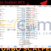 XAU Turbo Scalper MT4 Live Results