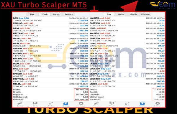 XAU Turbo Scalper MT4 Live Results