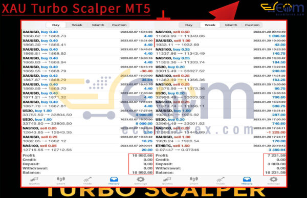 XAU Turbo Scalper MT4 Live Signal