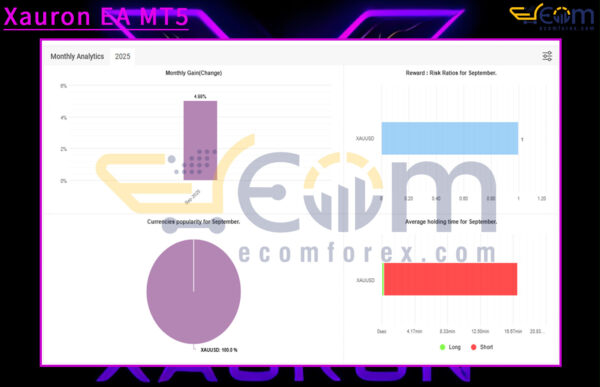 Xauron EA MT5 Live Result MyfxBooks