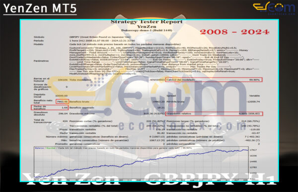YenZen MT5 Backtest