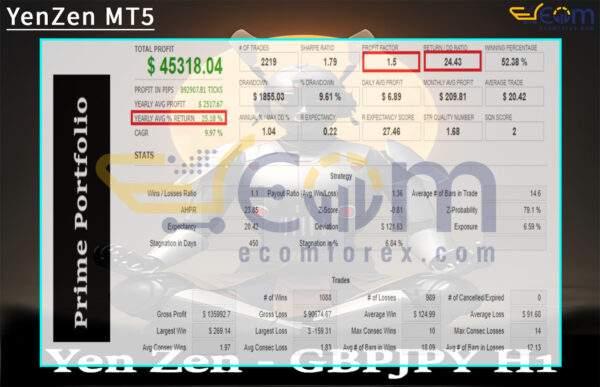 YenZen MT5 Backtest Result