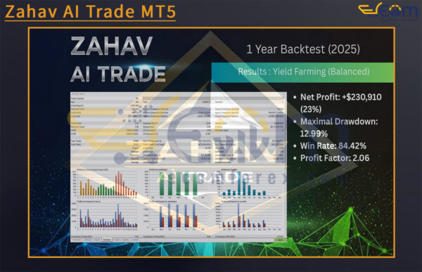 Zahav AI Trade MT5 Backtest