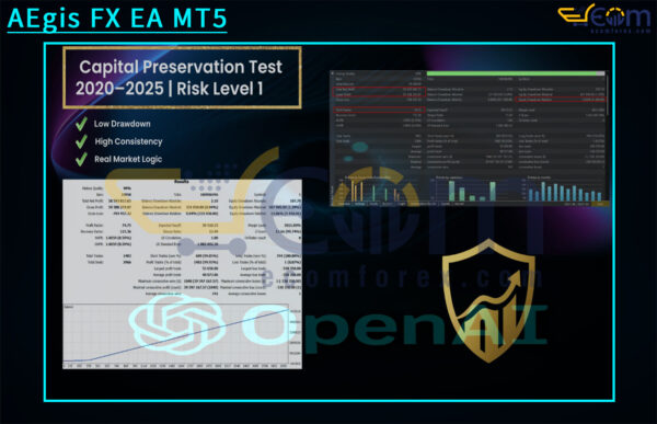 AEgis FX EA MT5 Backtest