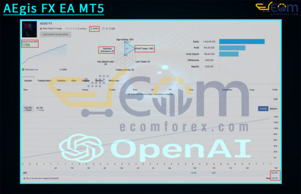 AEgis FX EA MT5 Live Result