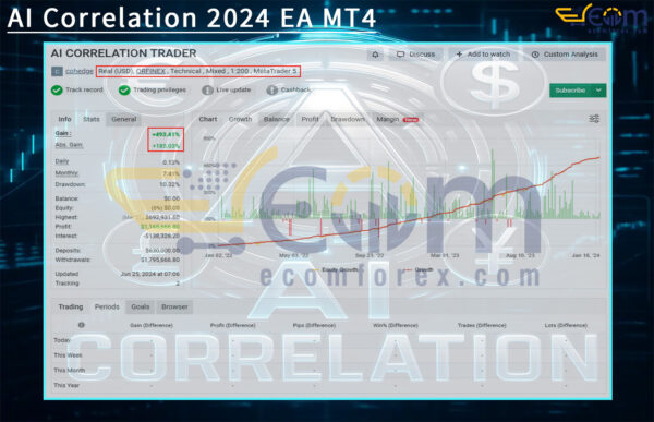 AI Correlation 2024 EA MT4 Live Result MyfxBook