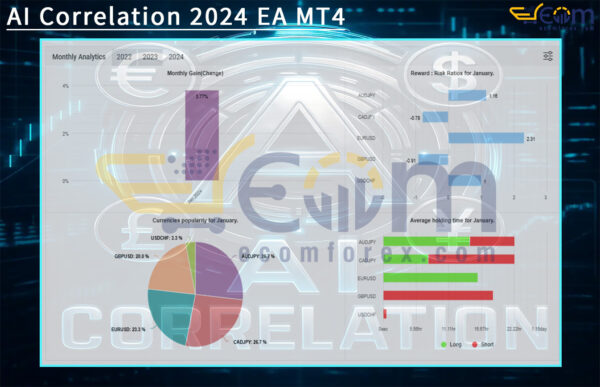 AI Correlation 2024 EA MT4 Live Result MyfxBooks