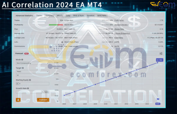AI Correlation 2024 EA MT4 Live Signal MyfxBook