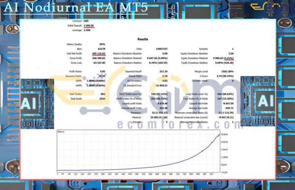 AI Nodiurnal EA MT5 Backtest