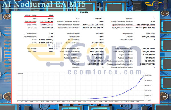 AI Nodiurnal EA MT5 Backtests