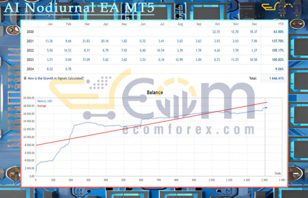 AI Nodiurnal EA MT5 Live Result