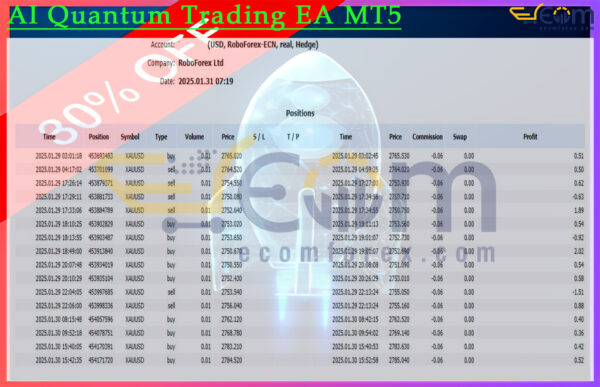 AI Quantum Trading EA MT5 Backtest