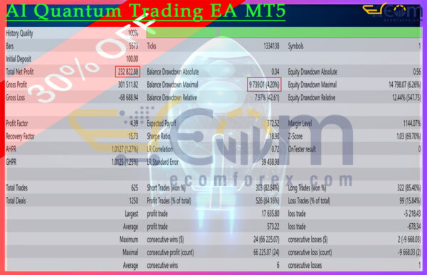 AI Quantum Trading EA MT5 Backtests