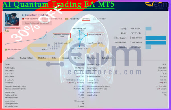 AI Quantum Trading EA MT5 Live Result