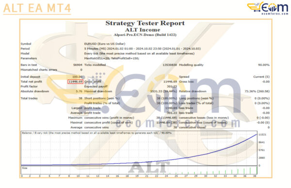 ALT EA MT4 Backtest
