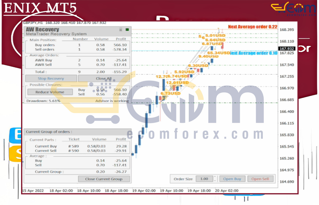 AW Recovery EA MT5 Reviews