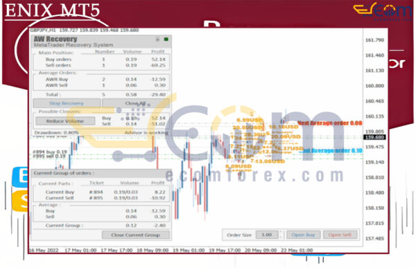 AW Recovery EA Review