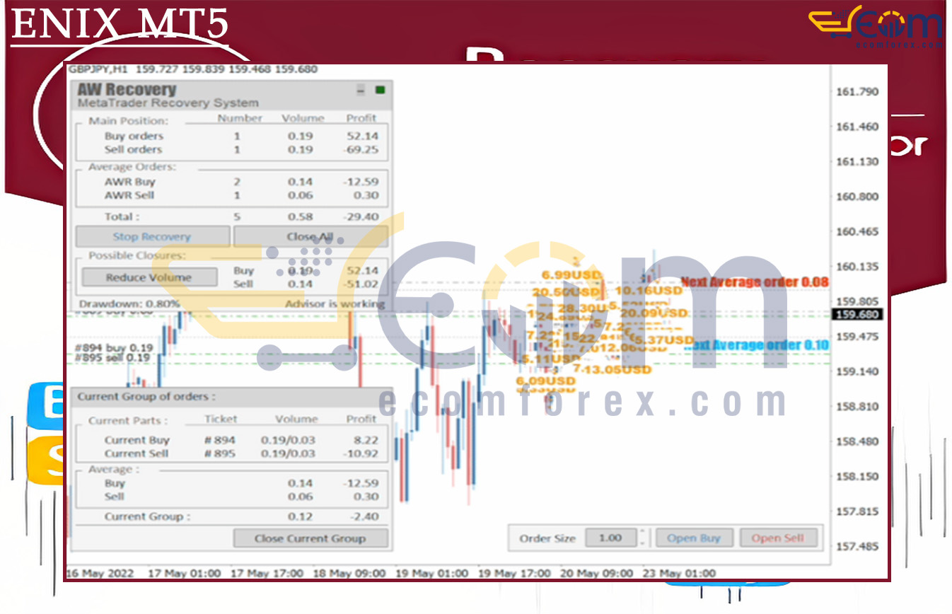 AW Recovery EA Review