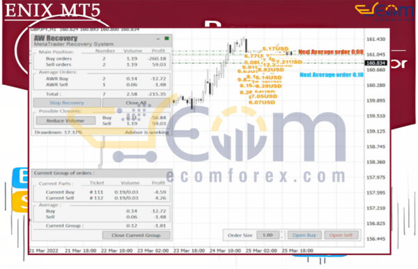 AW Recovery EA Reviews