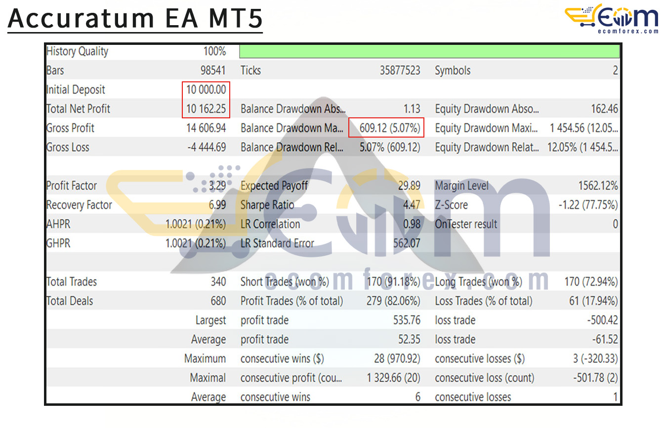 Accuratum EA MT5 Backtests
