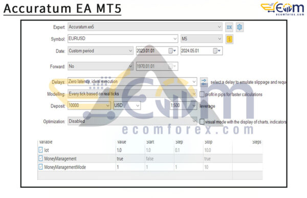 Accuratum EA MT5 Input