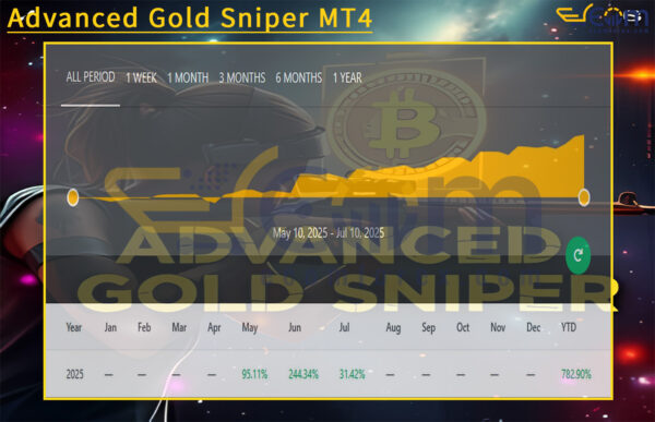 Advanced Gold Sniper MT4 Review